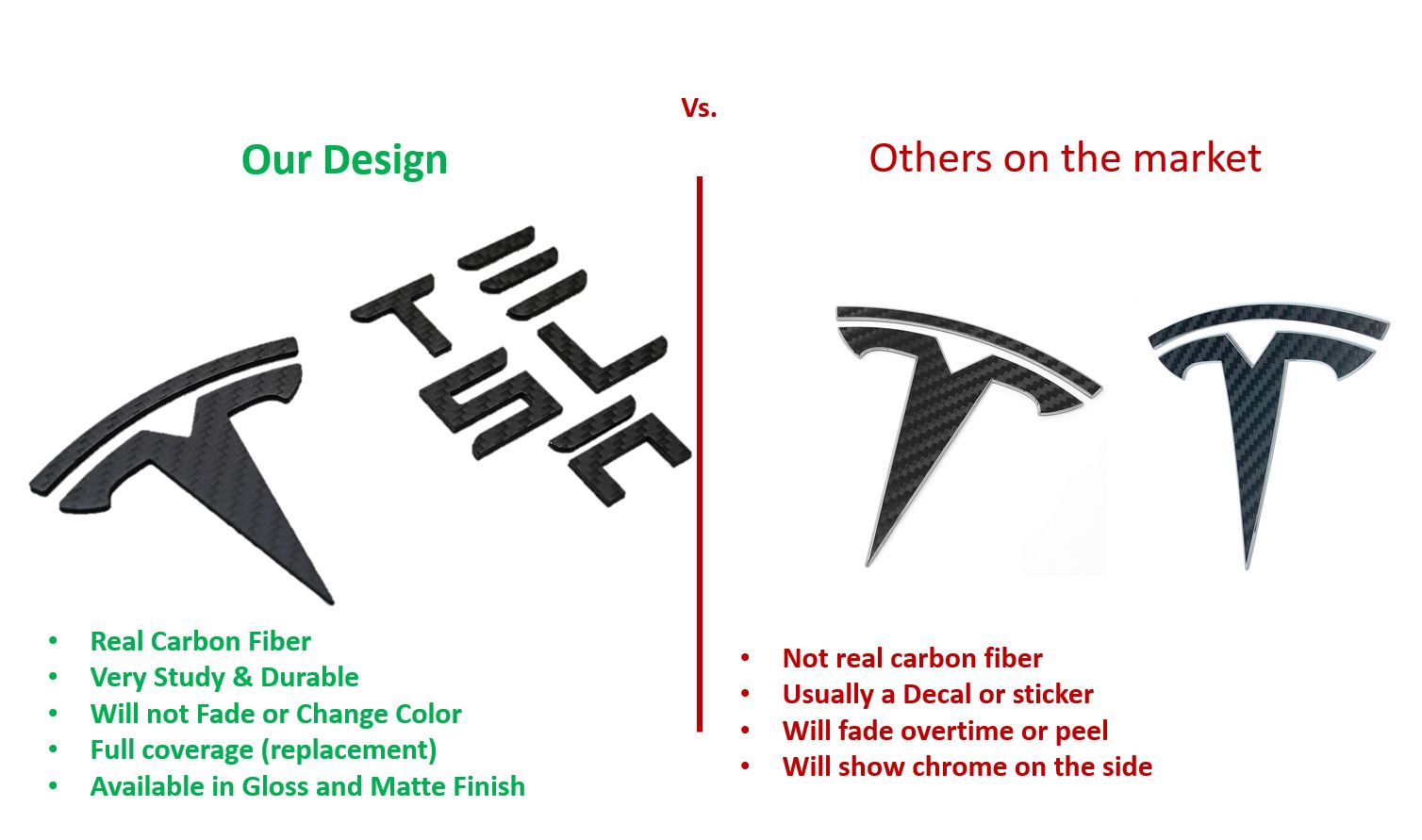 TESLA Gloss Carbon Fiber Emblem Logo for Model 3 & Y Hood +Trunk Letter  Accessories